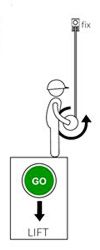 <b>V2 (verkehrte Montage)</b><br><br><i>Bei der verkehrten Montage wird die LED-Schachtbeleuchtung am oberen Schachtende fixiert und während der Abwärtsfahrt des Aufzugs von der Spule abgerollt.</i>